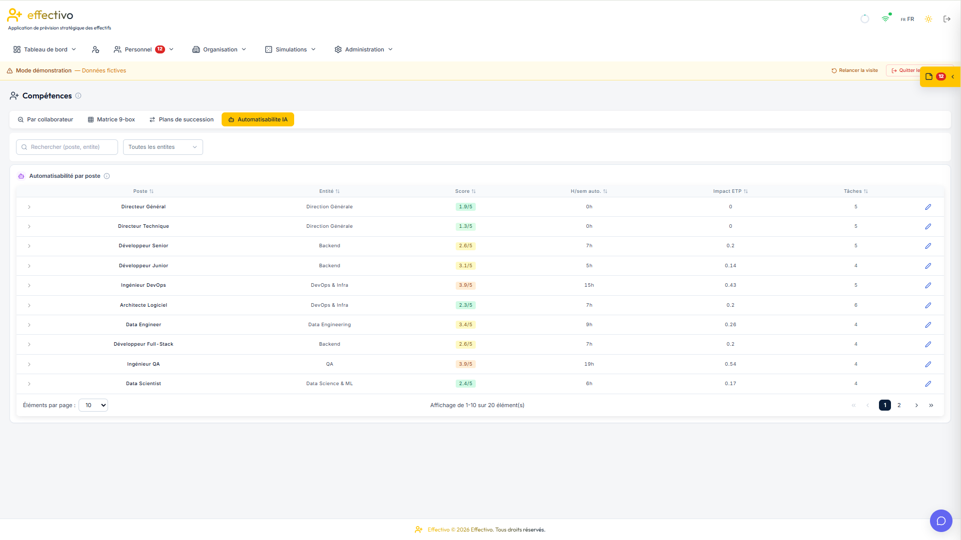 Automatisabilité IA — identifiez les postes impactés