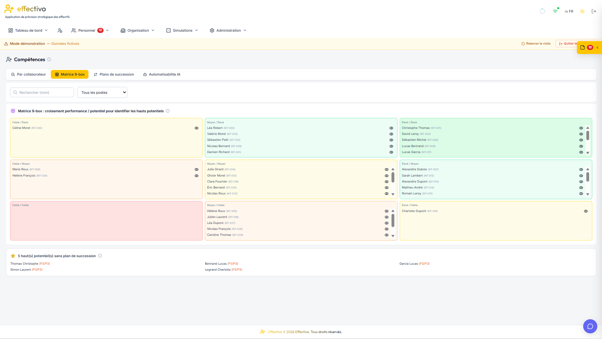 Matrice 9-box — évaluez le potentiel et la performance